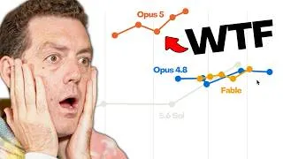 Thumbnail: What did Anthropic do?! (Opus 5)