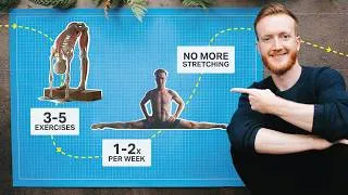 Thumbnail: The Blueprint to Get Flexible Once, Forever
