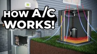 Thumbnail: How Air Conditioning Works