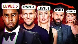 Thumbnail: Every Level of Music Industry Evil