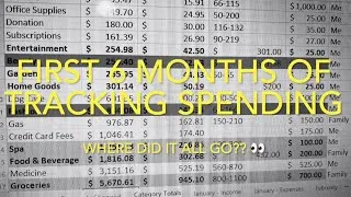 Thumbnail: My Mid-Year Budget Check-In: What I Actually Spent in 6 Months
