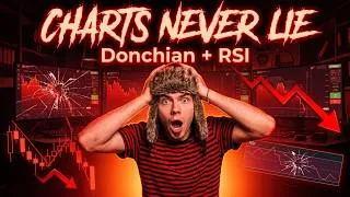 Thumbnail: CHARTS NEVER LIE ! Pocket Option Small Account Strategy ! Pocket Option Otc Trading