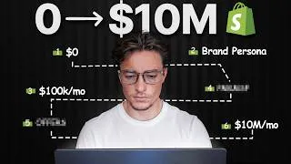 Thumbnail: If I Started an Ecommerce Brand in 2026, This Is What I'd Do