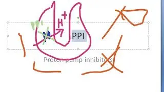 Thumbnail: Medicine Proton Pump Inhibitors PPI Pharmacology Omeprazole Pantoprazole Rabeprazole PYQ