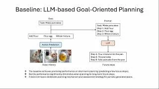 Thumbnail: Propose, Assess, Search: Harnessing LLMs for Goal-Oriented Planning in Instructional Videos