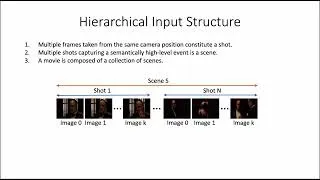 Thumbnail: Efficient Movie Scene Detection using State-Space Transformers (CVPR 2023)