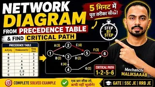 Thumbnail: How to Draw a Network Diagram from a Precedence Table | Critical Path Explained | Er. Sumit Malik 