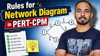 Thumbnail: Rules for Network Diagram in PERT-CPM || Er. Sumit Malik 