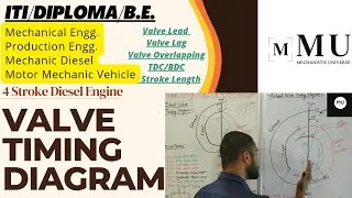 Thumbnail: Valve Timing Diagram of  4 Stroke #diesel_engine @mechanisticuniverse2278
