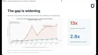 Thumbnail: Compliance is the New Cost of Doing Business