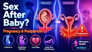 Thumbnail: Sexual Dysfunction During Pregnancy and Postpartum