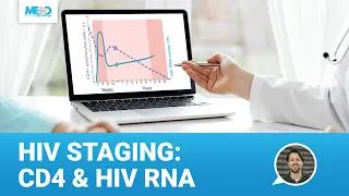 Thumbnail: HIV Staging for Clinicians: Acute, Chronic, Advanced HIV Disease | HIV Viral Load and CD4 Count