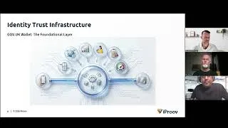 Thumbnail: Webinar The GOV UK Wallet: What is it - and How will it change Mobile Authentication.