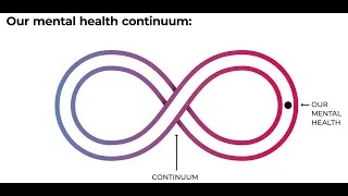 Thumbnail: Explaining the Mental Health Continuum