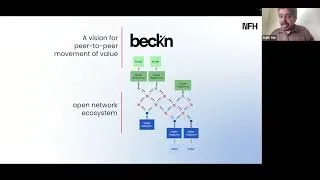 Thumbnail: Metagov Seminar: Beckn: an open source protocol for decentralised transactions (with Sujith Nair)