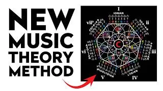 Thumbnail: Theory didn't make my music sound pro until I did THIS