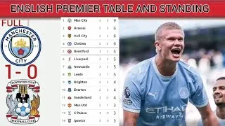 Thumbnail: Haaland On Fire 🔥 ~ English Premier League Table Today & Standing Season 2026/2027 