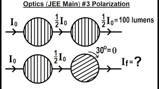 Thumbnail: JEE Main Physics Optics #3 Polarization
