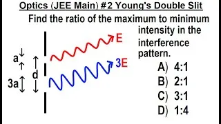 Thumbnail: JEE Main Physics Optics #2 Young's Double Slit