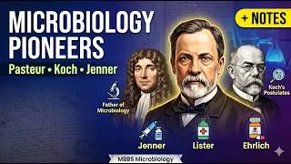 Thumbnail: Microbiology Pioneers Made Simple | Leeuwenhoek, Jenner, Pasteur, Koch & Ehrlich | MBBS Revision