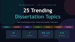 Thumbnail: MSc Microbiology dissertation | 25 Topics | Trending