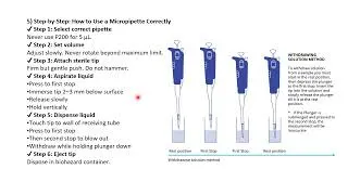 Thumbnail: Micropipette | Basic Microbiology