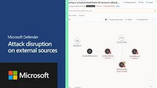 Thumbnail: Microsoft Defender | Attack Disruption on external sources
