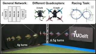 Thumbnail: One Net to Rule Them All: Domain Randomization in Quadcopter Racing Across Different Platforms