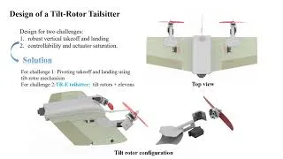 Thumbnail: Design and Control of Tilt-Rotor Tailsitter Aircraft with a Pivoting VTOL Approach