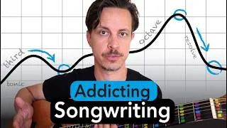 Thumbnail: How to Become a Master Songwriter