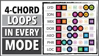 Thumbnail: 4-Chord LOOPS in each MODE