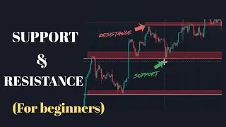 Thumbnail: Most Traders Draw Support and Resistance Wrong