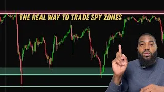 Thumbnail: The SPY Strategy Nobody's Talking About