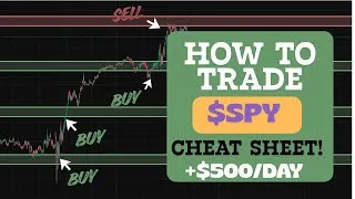 Thumbnail: Before You Place Another SPY Trade Watch This!