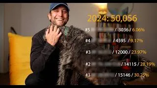 Thumbnail: After 88,686 Photos, Here Are My Most Used Lenses for Event Photography