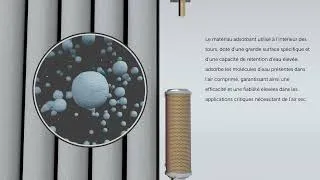 Thumbnail: Principe de Fonctionnement du Sécheur d'air Comprimé Modulaire Mikropor