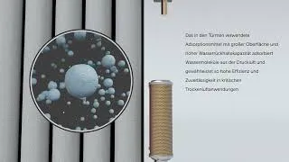Thumbnail: Das Funktionsprinzip des modularen Drucklufttrockners von Mikropor