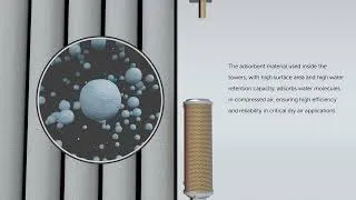 Thumbnail: The Working Principle of the Mikropor Modular Compressed Air Dryer