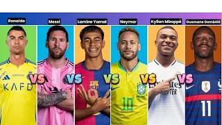 Thumbnail: 6 Football Superstars Compared: CR7, Messi, Yamal, Neymar, Mbappé, Dembélé-Who is the Best in 2026?