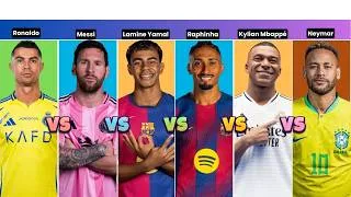 Thumbnail: Ronaldo vs Messi vs Mbappé vs Yamal vs Neymar vs Raphinha – Who is the REAL 2026 World Cup Legend? ⚡