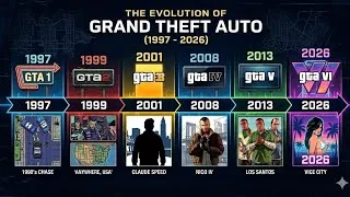 Thumbnail: The Evolution of GRAND THEFT AUTO 1 to 6