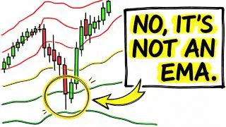 Thumbnail: The Indicator Banks ACTUALLY Use - VWAP Bands Trading Strategy