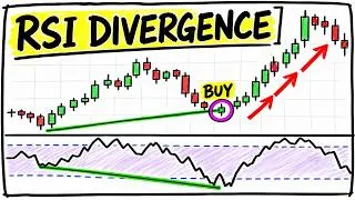 Thumbnail: RSI Divergence Trading Strategy Explained (Step by Step)
