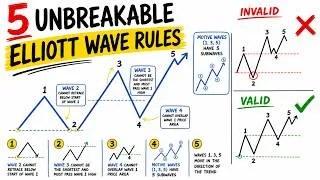 Thumbnail: STOP Trading Until You Know These Elliott Wave Theory Rules
