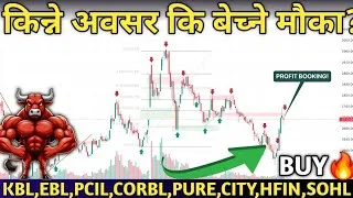Thumbnail: NEPSE मा Profit Booking जारी! 2700 बच्यो, अब के हुन्छ? | NEPSE Analysis Today | MindProfit