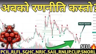 Thumbnail: Closing मा Buying!🔥 NEPSE 2730 तर्फ अघि बढ्दै | NEPSE Analysis Today | MindProfit
