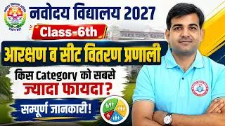 Thumbnail: Navodaya Vidyalaya Entrance Exam 2027 | आरक्षण | सीट वितरण प्रणाली | JNV Class 6th Selection Process