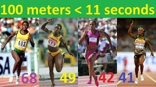 Thumbnail: TOP 10 | Women's, who most often ran 100 meters faster than 11 seconds | HD