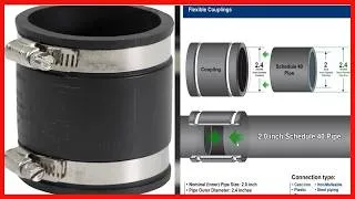 Thumbnail: Flexible Couplings for Reliable Plumbing and Sewer Connections