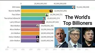 Thumbnail: The World's Richest Billioners 2001-2022 ( Top Billioners Ranking)
